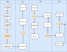 产品开发项目建议流程图
