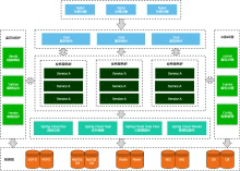 Spring Cloud 微服务总体架构图