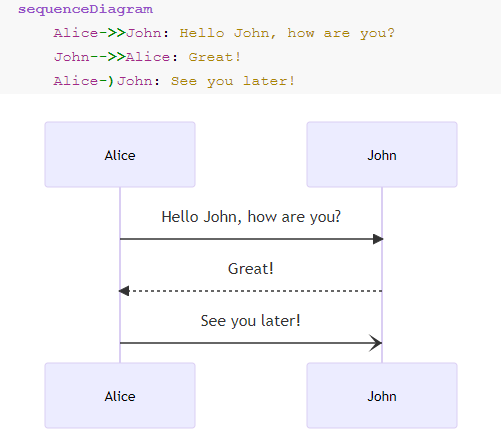 Gráficos de código, herramientas de dibujo eficientes