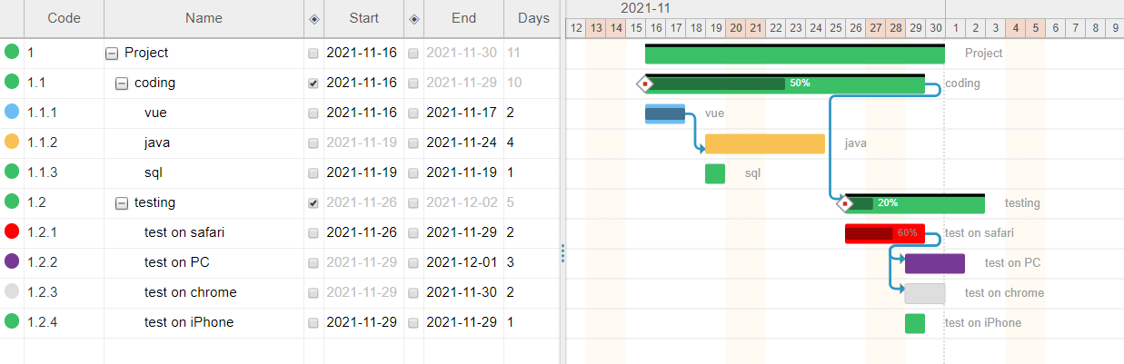 Gantt-Diagramm, Projektplanverwaltung