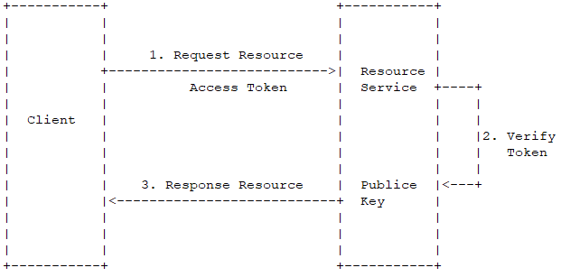 Text flow chart, ASCII drawing