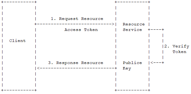 テキストフローチャート、ASCIIプロット